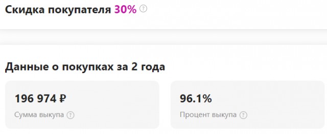 Никогда не покупайте на wildberries