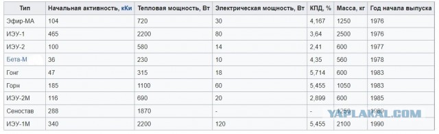 80 лет без подзарядки: в России создали атомную батарею