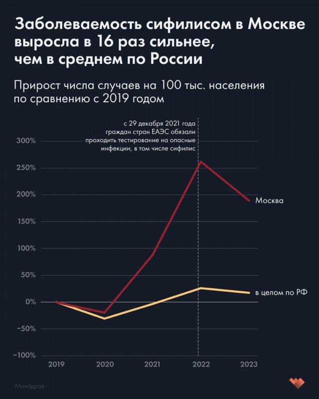 В Москву после долгого отсутствия вернулся сифилис