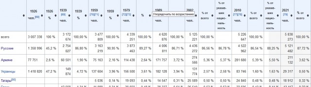 Стоило ли начинать СВО?
