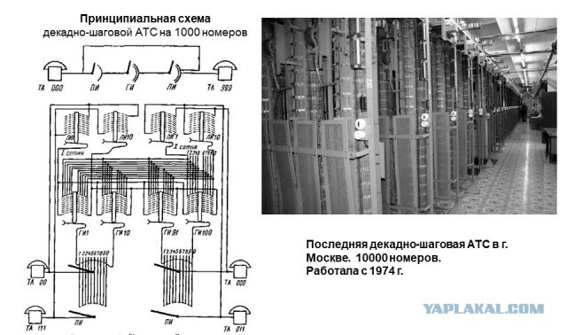 Управление старым лифтом