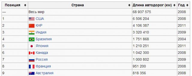 В результате ДТП под Ржевом погибли 6 человек