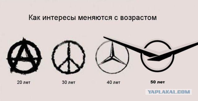 Неформалы 20 лет спустя