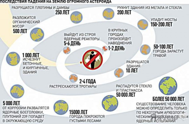Семь причин усомниться в древней суперцивилизации