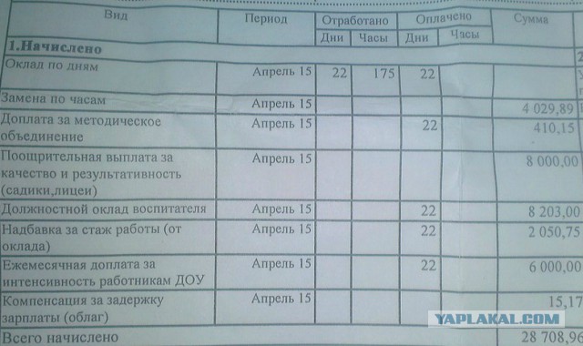 Как прожить воспитателю 2