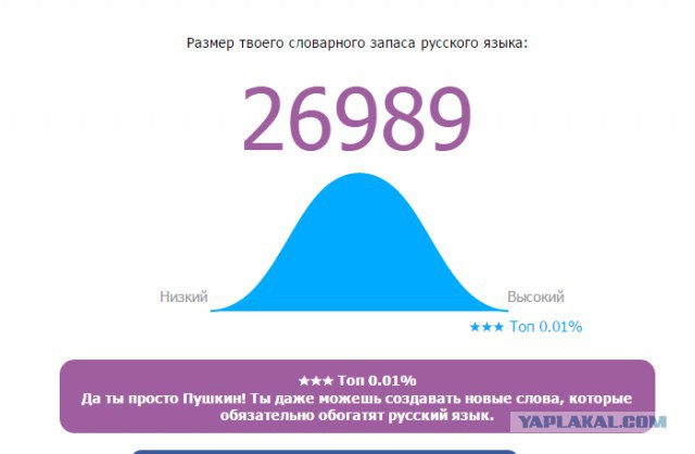 Онлайн Тест Словарного Запаса Русского Языка