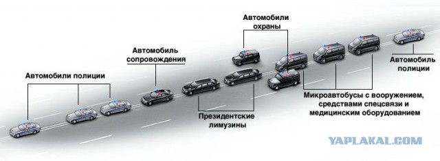 Кортеж нашего президента за бугром