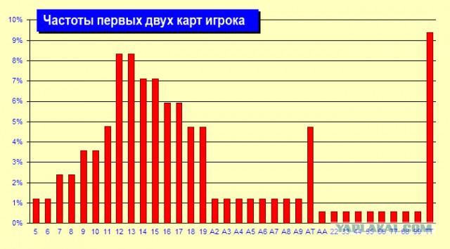 Работа в казино в начале 00-ых