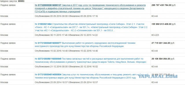 Анализ за 6 000 000р в Марьино!