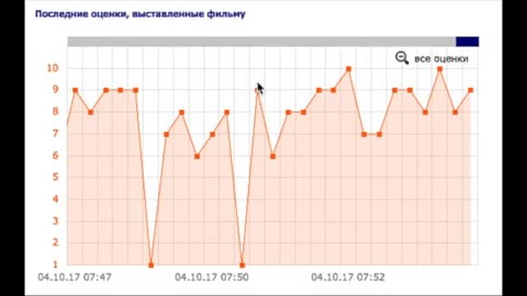 Как фильму «Крым» пытаются увеличить рейтинг