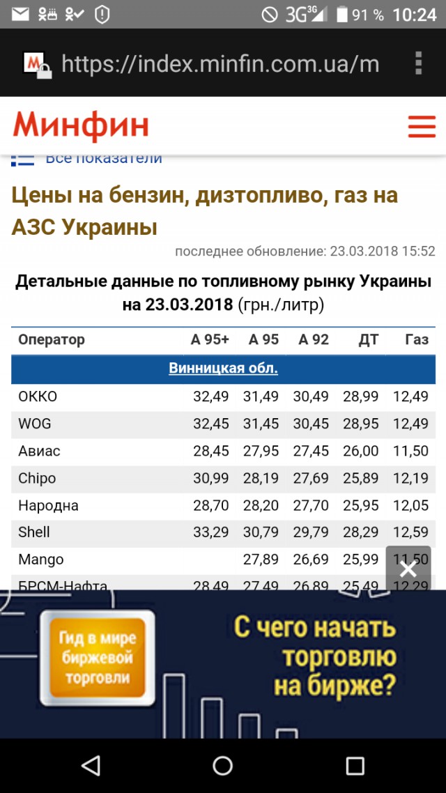 Цены на бензин в России могут вырасти на 5,3% 