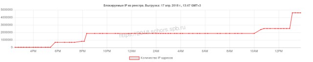 Сказ о том, как Роскомнадзор всему миру интернет поломать собрался