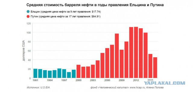Революционерам и любителям протестов посвящается