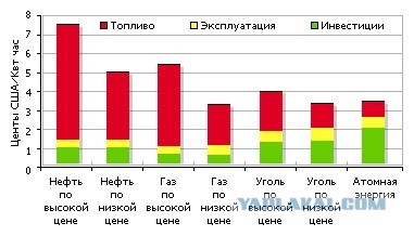 Последствия закрытия АЭС в Германии