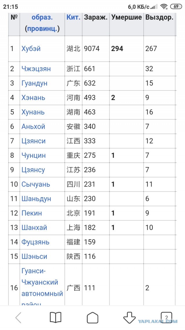 Про Китай и коронавирус. Часть 2.