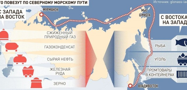Новый рекорд грузоперевозок по Севморпути