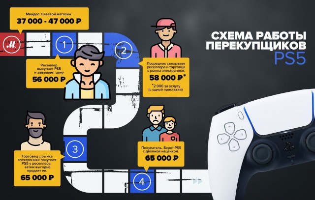 Дорогостоящую игровую видеокарту RTX 3090 похитили у мужчины в центре Москвы