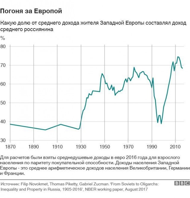 Вопросик защитникам Родины