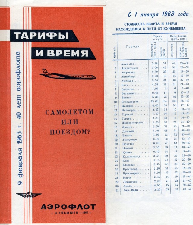 Ностальгии пост. Про самолеты и СССР