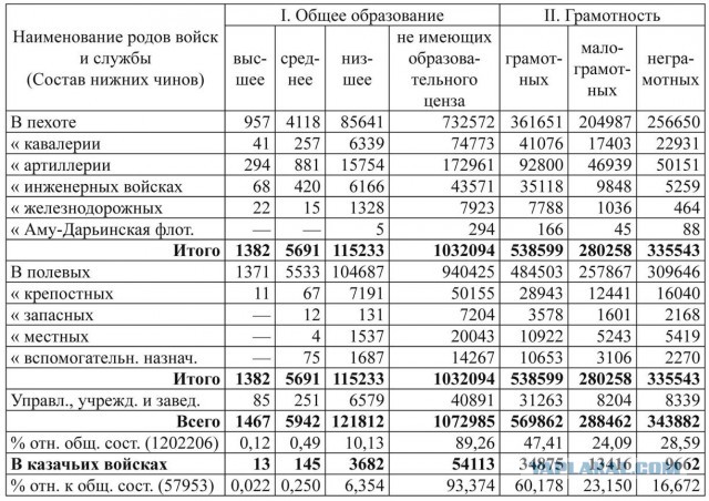 Почему брат Ленина готовил убийство Александра III?