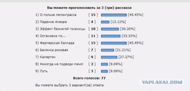 Литературный конкурс "Графоманы ЯПа против коллег сайта ЛитБес. Внеконкурс - подведение итогов