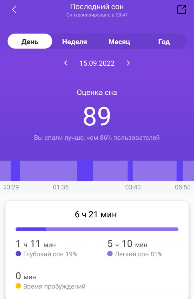 Почему жизнь с "пополамщицей" это дно!