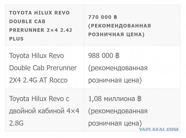Toyota сделала суперпростой пикап, в котором нет... да ничего нет!