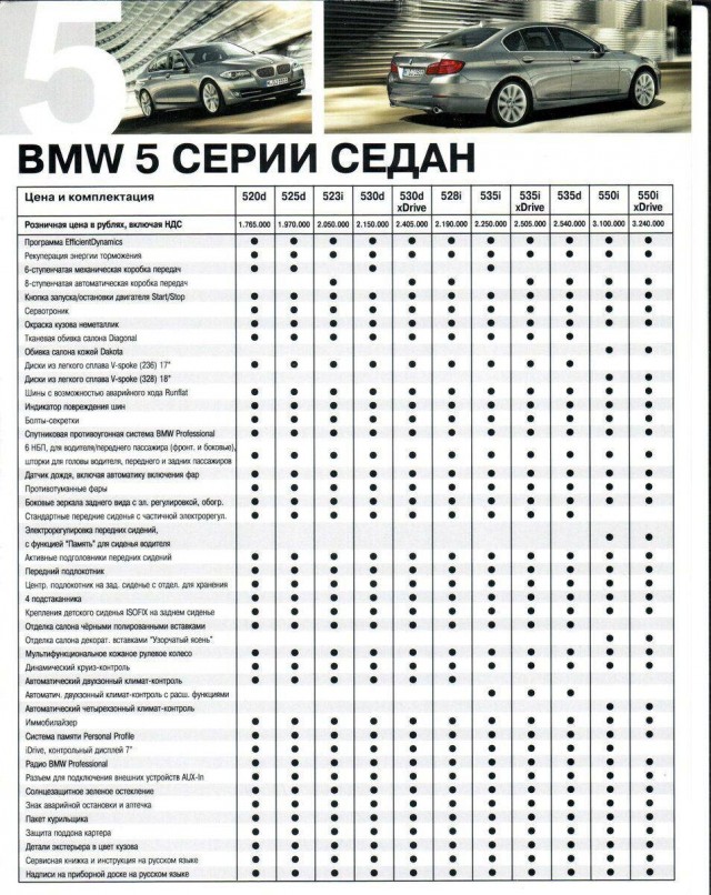 В интернетах нашли каталог BMW с ценами 2012 года