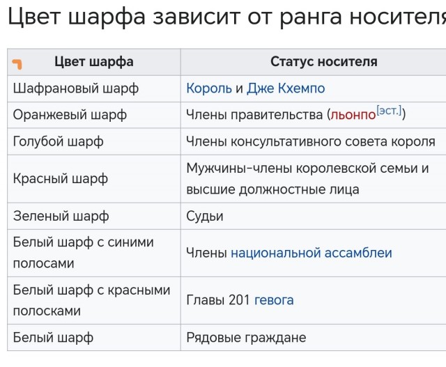 Бутан, таинственный Бутан