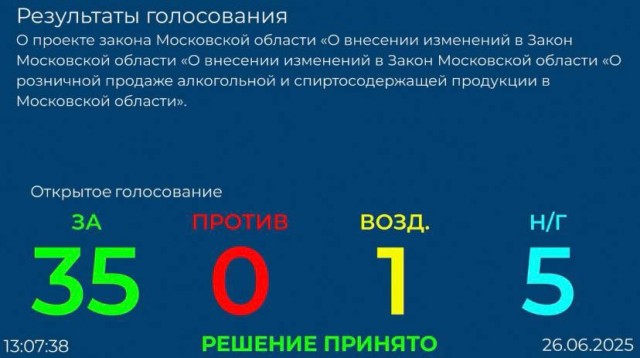 Печальная новость для выпивающих жителей Подмосковья