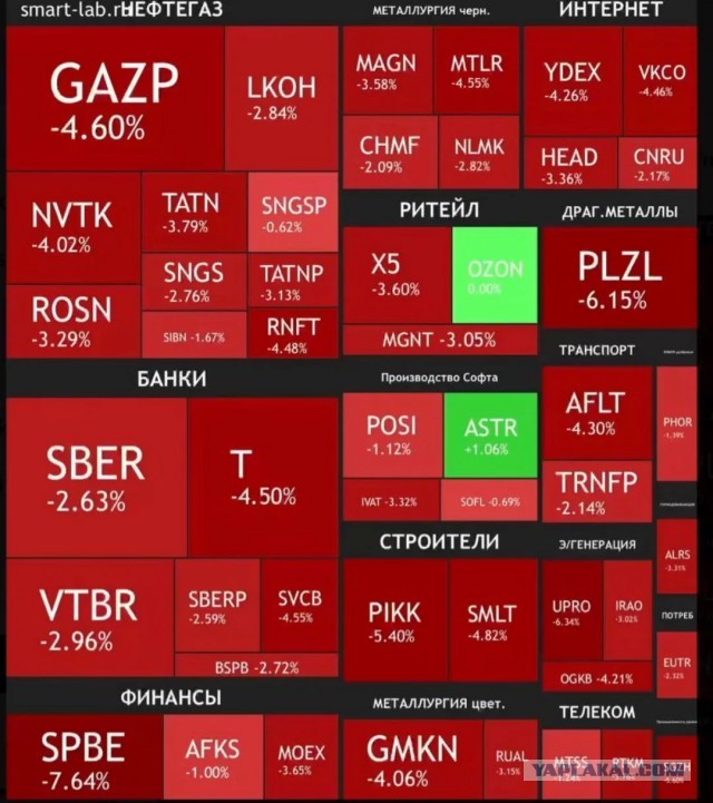 Фондовый рынок обвалился после сообщении об отмене встречи