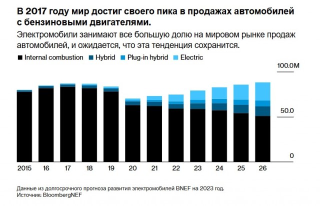 Продажи ДВС в Китае упали на 37%