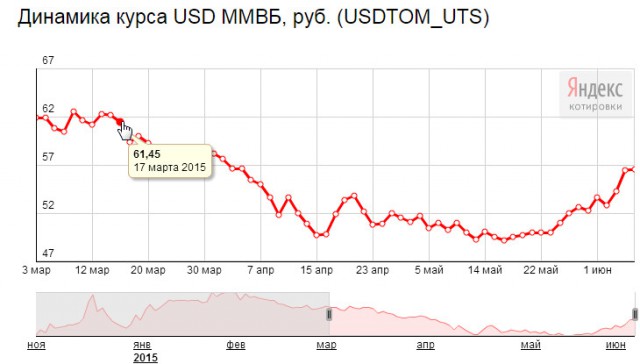 Долги США