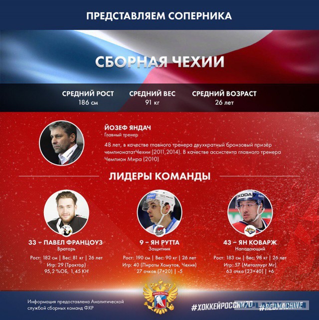 Еврохоккей тур