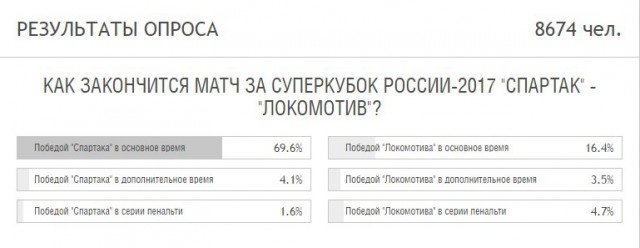 Футбол. Чемпионат России. Межсезонье. часть 4