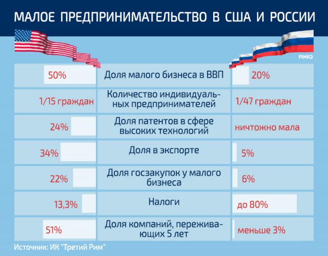 Мнение власти о бизнесе: Умение собирать налоги, это умение общипать курицу, чтоб она кричала, но не умерла