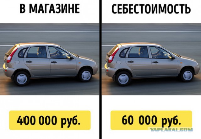 Реальная цена  популярных товаров