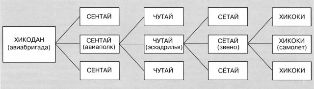 Сталинские соколы против самураев. Забытая неизвестная война. Часть 1.