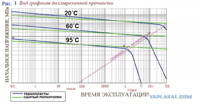 Водяной теплый пол в Вашем доме…