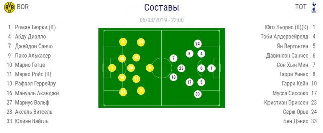 Champions League Сезон 2018/2019 Часть 1