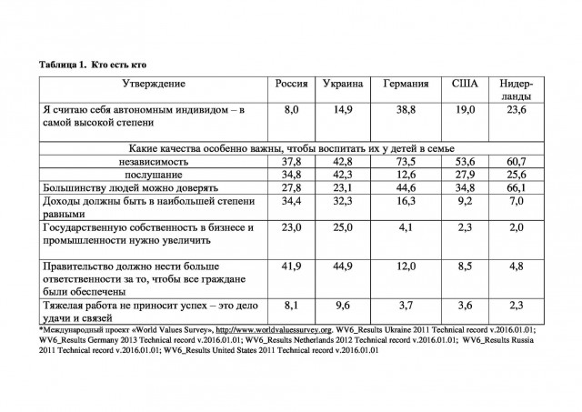 Сталинизация России