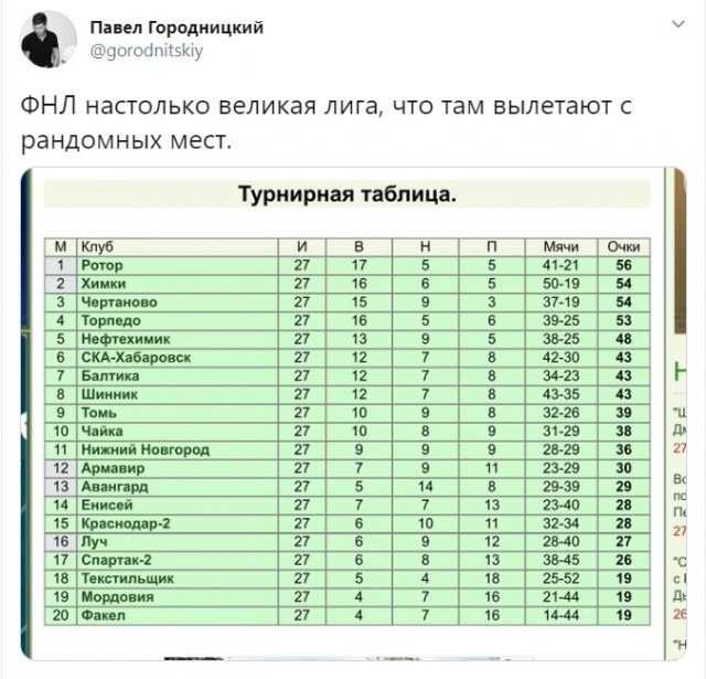 Зенит - чемпион!