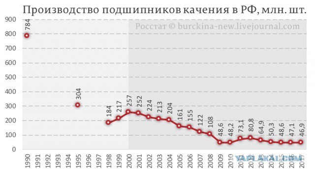 Подшибники! Подшибники, @лять!
