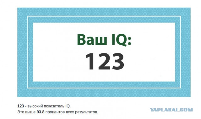 А какой у Вас IQ?