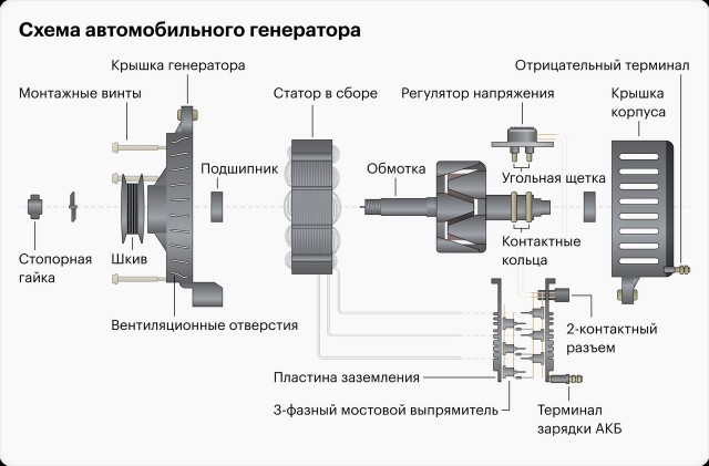 Аккумулятор с большим пусковым током