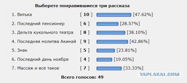 Конкурс "Драма"