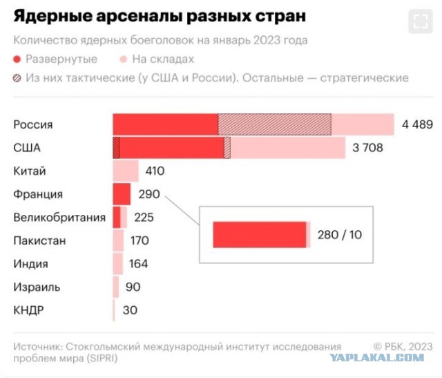 9-й день спецоперации
