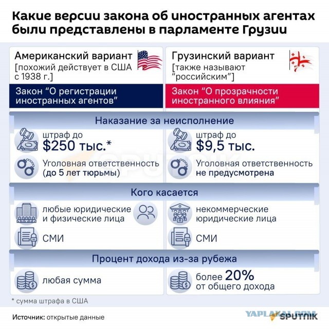 Протесты в Тбилиси