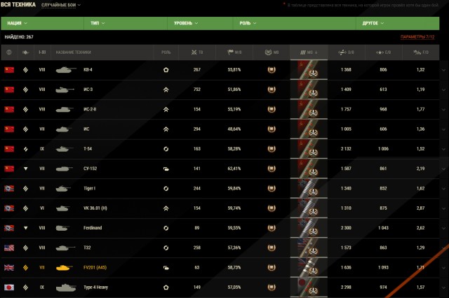 Wargaming 62