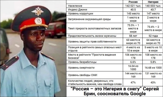 А ведь не все так хреново в России